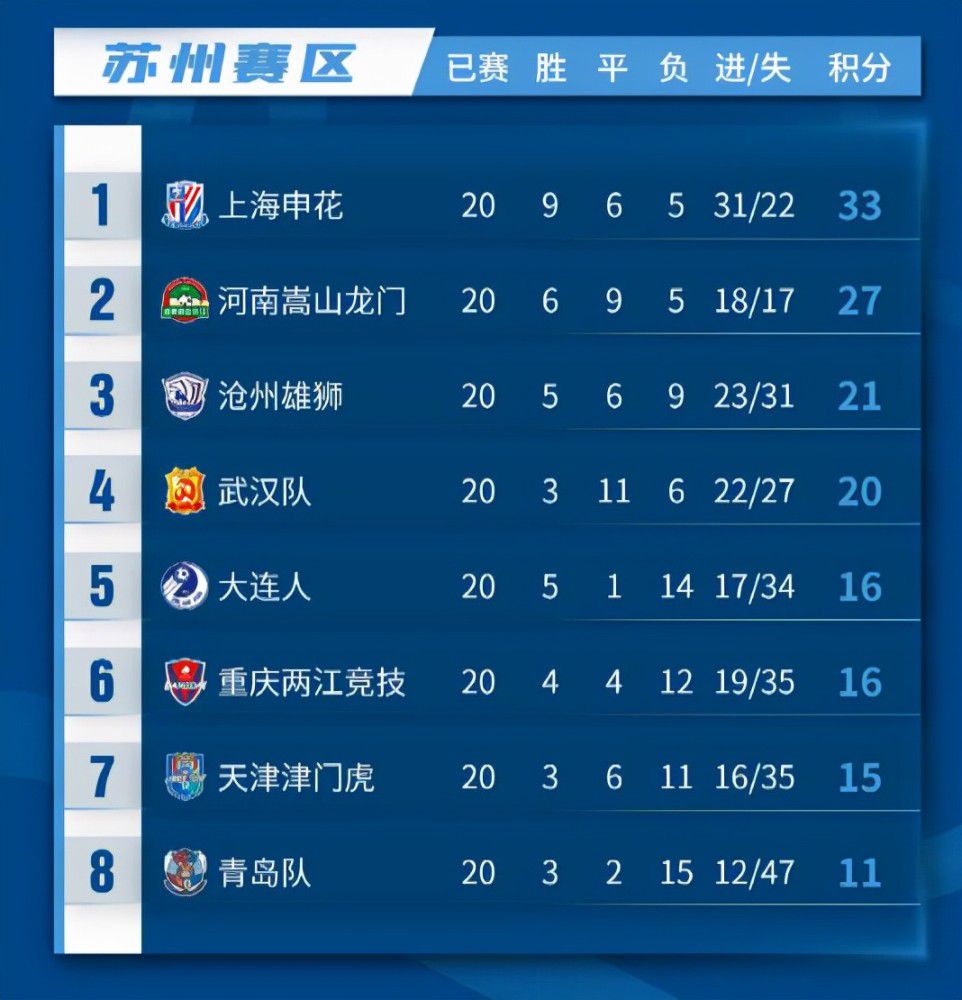 本赛季至今，埃里克森各项赛事出场15次，打进1球并送出了2次助攻。